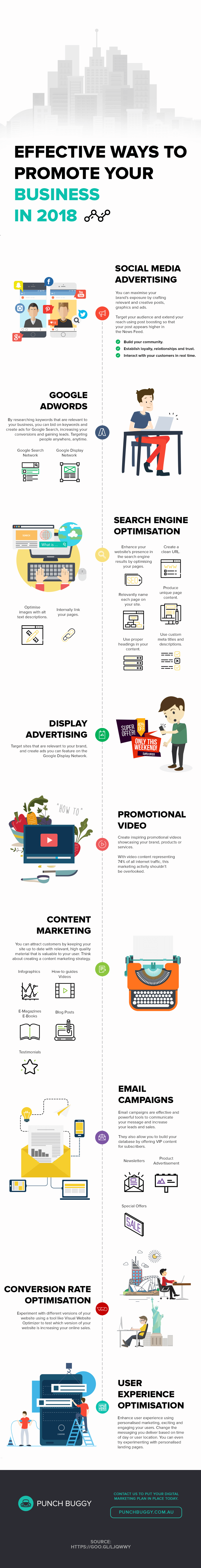 Effective Ways To Promote Your Business Infographic