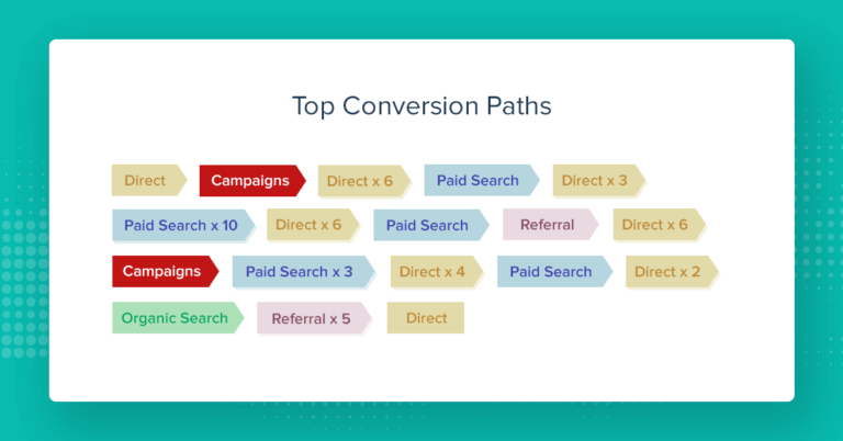 Google Analytics Campaign UTM Names Top Conversion Paths