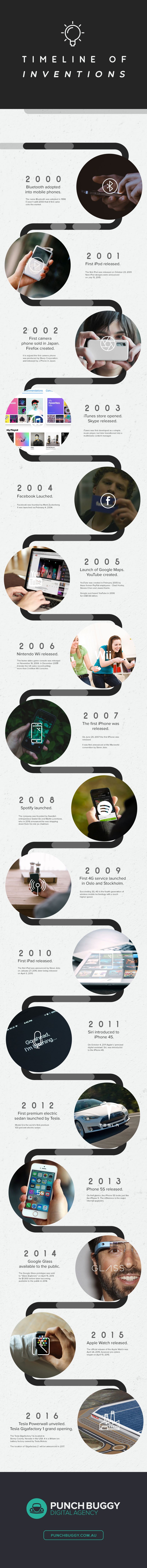 Timeline of Inventions Infographic