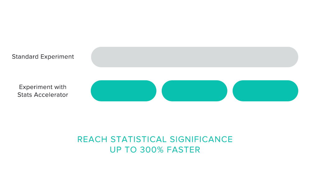 Stats Accelerator Example