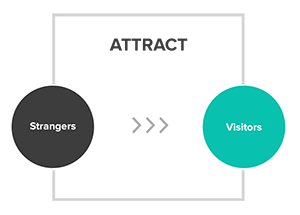 Inbound Marketing Attract Stage Icon