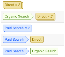 Basic Conversion Path from Google Analytics