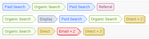 Complex Conversion Path from Google Analytics