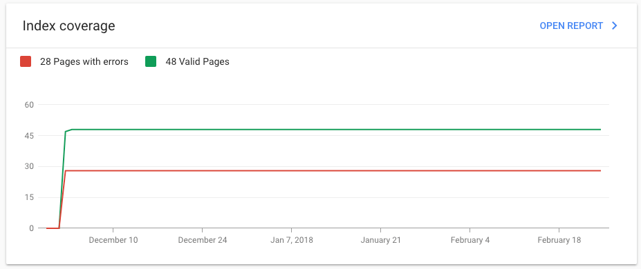 New Google Search Console Index Coverage
