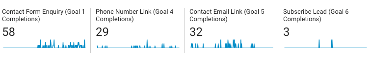 Google Analytics Goal Report