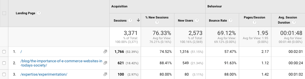 Google Analytics Landing Page Report