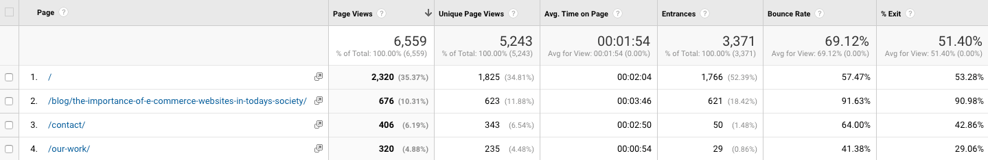 Google Analytics Page Report