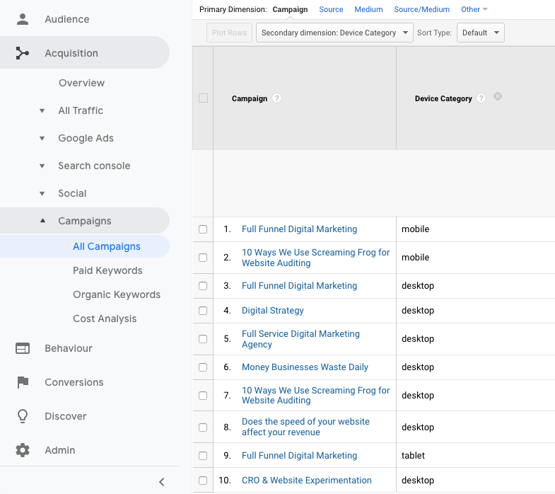 Campaign UTM Secondary Dimension Report in Google Analytics