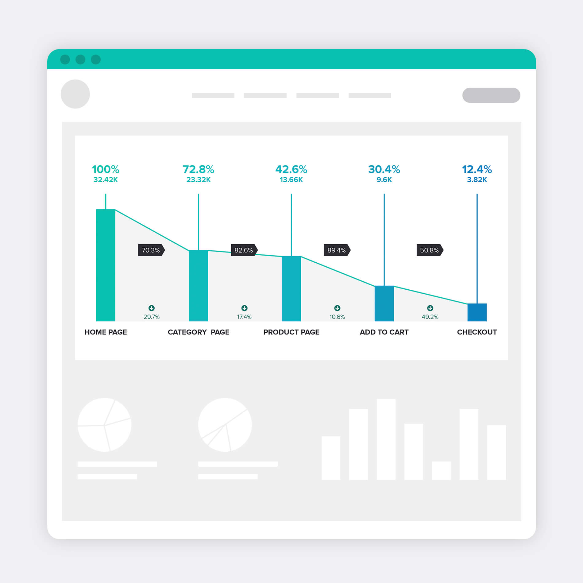 Tracking for Visitor Journey Optimisation