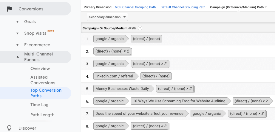 Top Conversion Path Campaign UTM Report Google Analytics