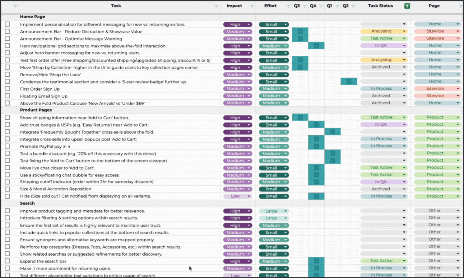 CRO-aaS Roadmap